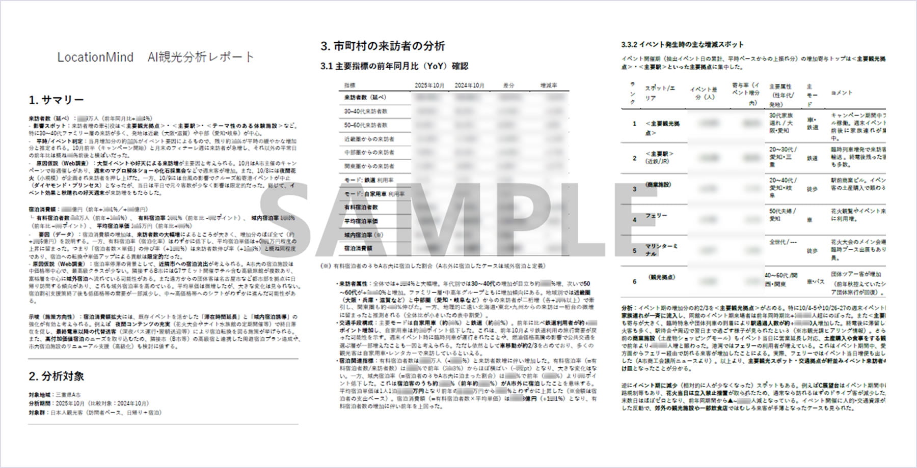 LocationMind AI観光分析レポートサンプル